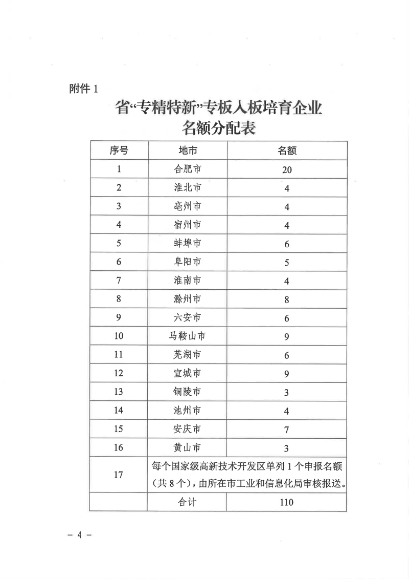 附件4：安徽省工业和信息化厅关于组织企业在省区域性股权市场“专精特新”专板入板培育的通知_04.png